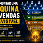 máquina de vendas previsível